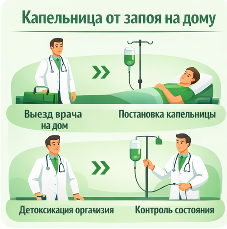 капельница от запоя в Элисте в клинике Санати